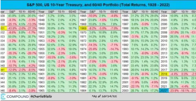 Preparing for What Is Coming Your Way